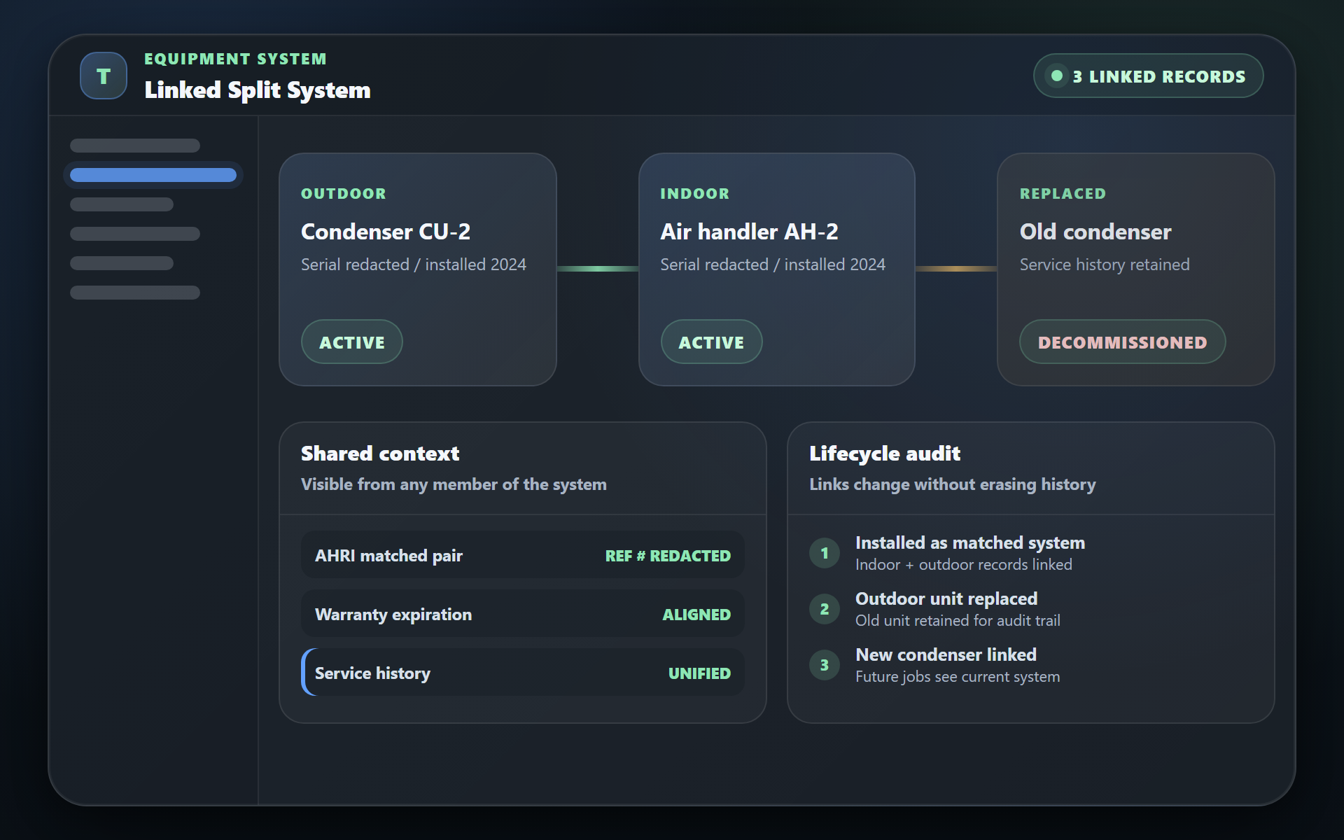 Sample TuffOps linked equipment group showing an active condenser, active air handler, retained decommissioned condenser, shared AHRI context, and lifecycle audit